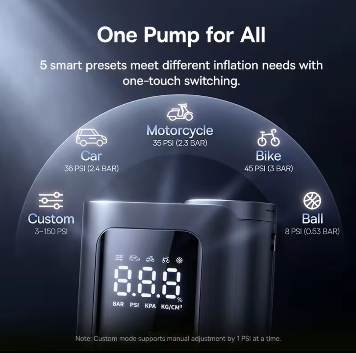 SafeCarry™ Gonfleur de pneus intelligent – Compresseur d’air voiture prêt à l’emploi avec affichage numérique